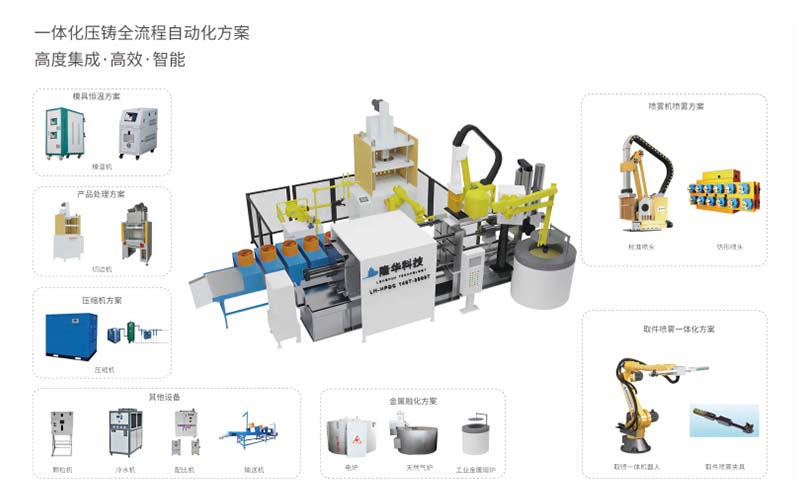 蚌埠隆華高速高精密壓鑄機宣傳片