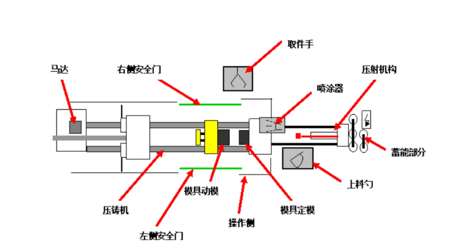 壓鑄機常見問題：油泵突然停止轉動